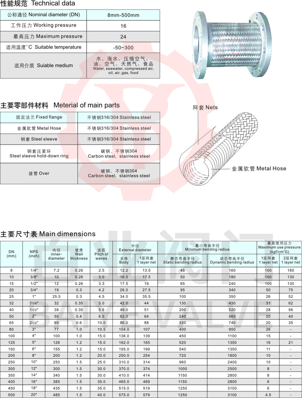 62-不锈钢金属软接头2.jpg